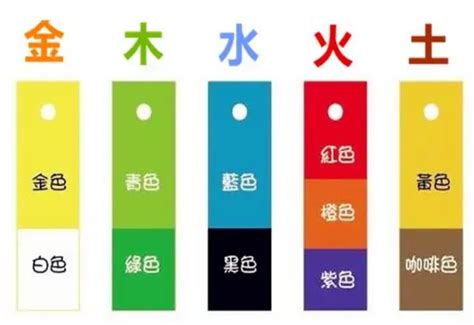 土是什麼顏色|【土的顏色】五行增運！土色系報你知 選擇適合你的顏色、選出。